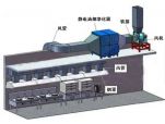 廚房排風(fēng)內(nèi)容1