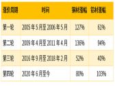 銅材價格飛漲 空調(diào)企業(yè)考慮“鋁代銅”