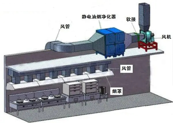 廚房排風(fēng)內(nèi)容1